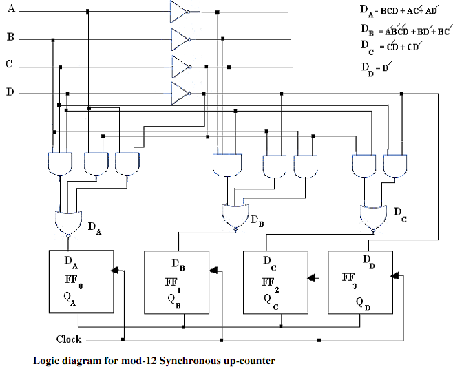 2281_Design a mod-12 Synchronous up counter21.png